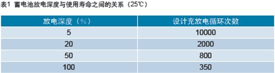 大力神蓄电池